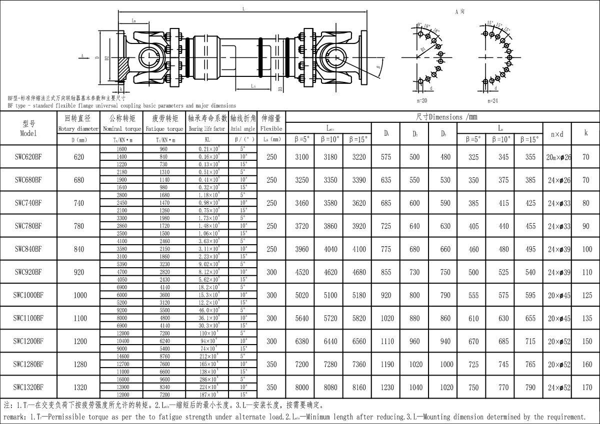 XKSWC-BF大規(guī)格型聯軸器-Model.jpg